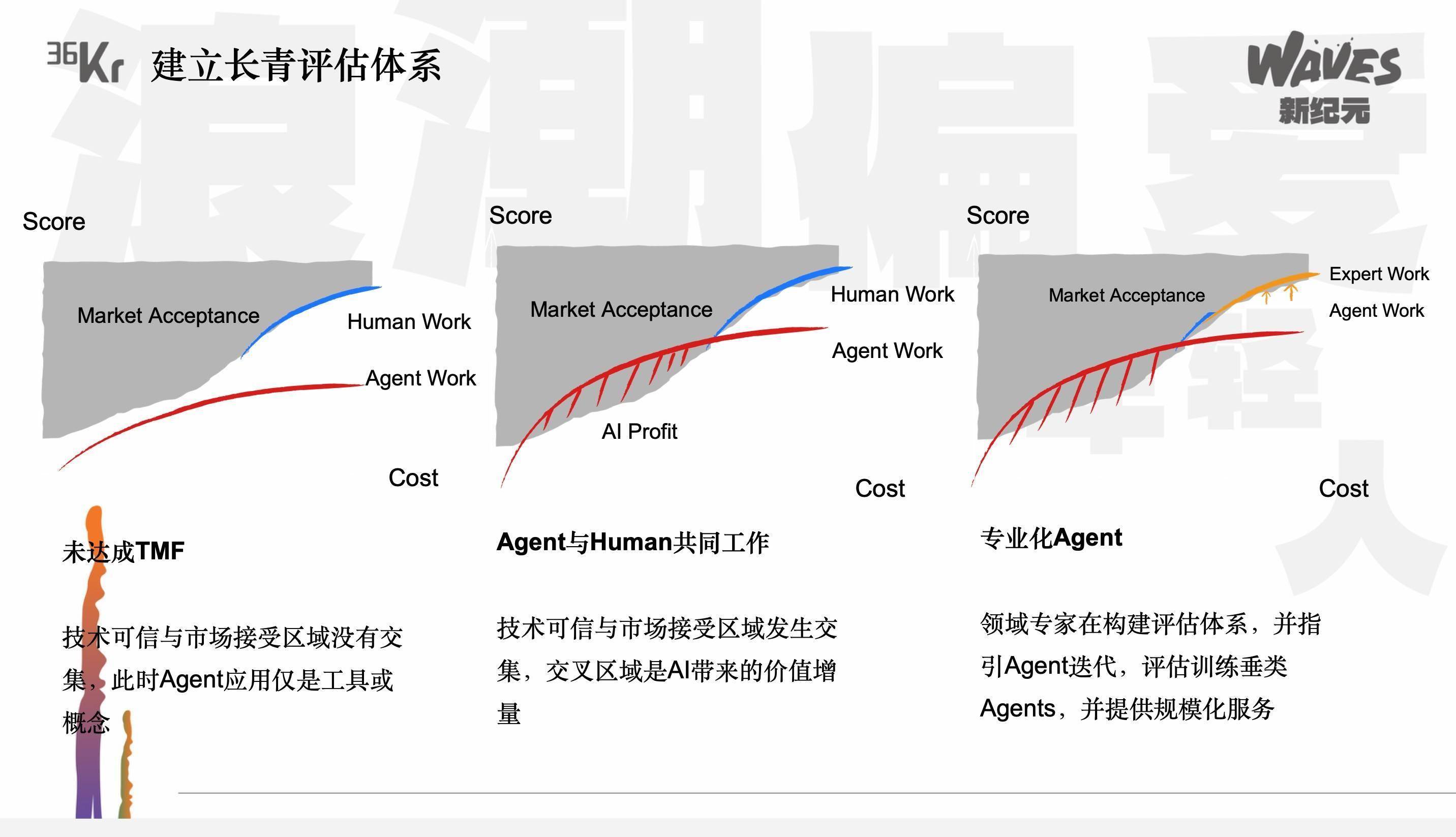 2025-2030年中国网络直播行业:流量红利下半场,迈向精耕细作的新周期_人保伴您前行,人保财险