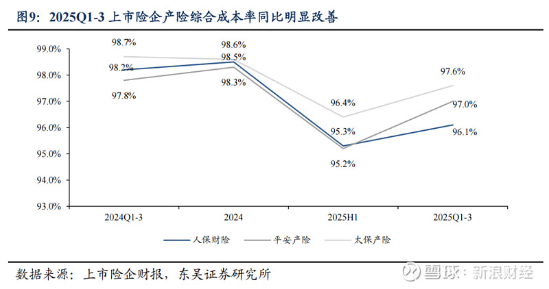 2025汽车配件行业市场竞争格局及未来前景分析_保险有温度,人保财险政银保