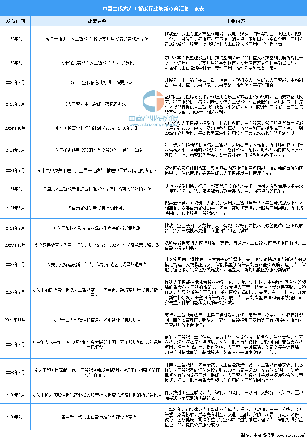 人保服务,人保有温度_2025年农业智能装备行业市场深度调研及发展趋势预测