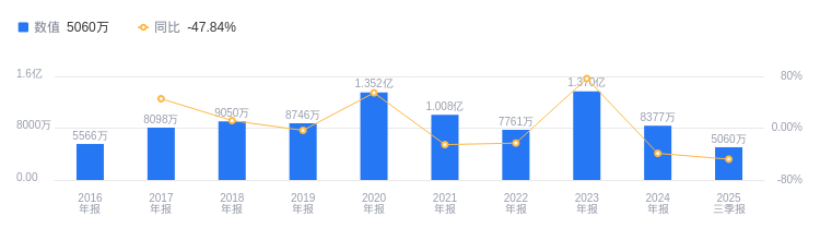 人保有温度,人保护你周全_2025中国彩棉行业:自然之彩的产业变革