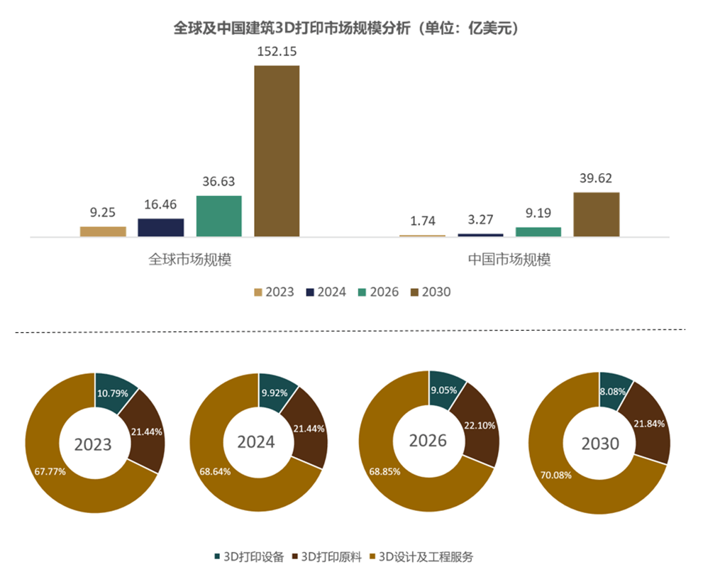 2025-2030婴儿床行业:安全、智能与空间利用的融合创新趋势_保险有温度,人保伴您前行
