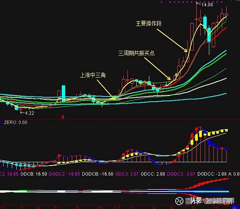 年末避险情绪抬升 公募选股遵循涨价硬逻辑