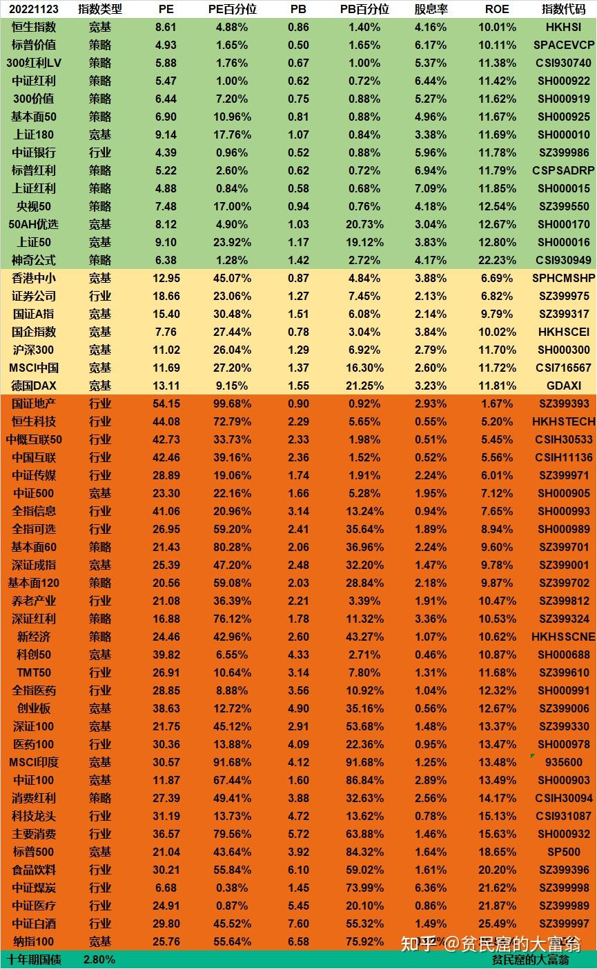 权益类产品“唱主角” 年内新发基金规模突破万亿元大关