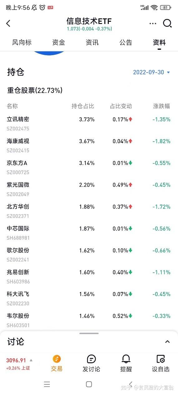 权益类产品“唱主角” 年内新发基金规模突破万亿元大关