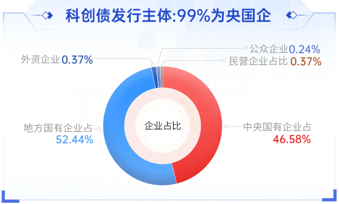 ETF新发规模近2500亿元 数量与规模双创新高