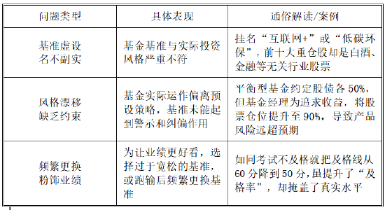 平均24.32%！你买的基金“及格”了吗？