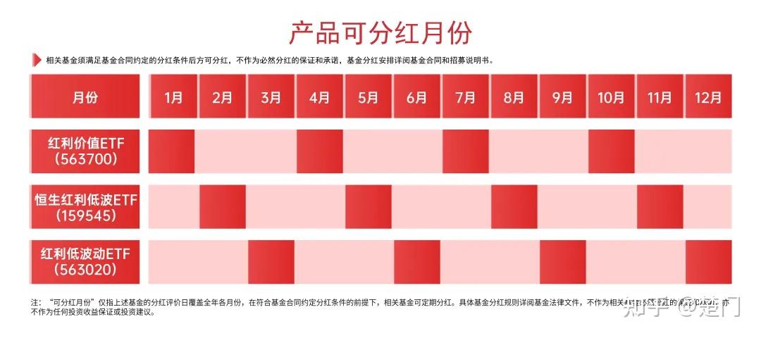 公募发力红利产品 把握稳健资金“升级需求”