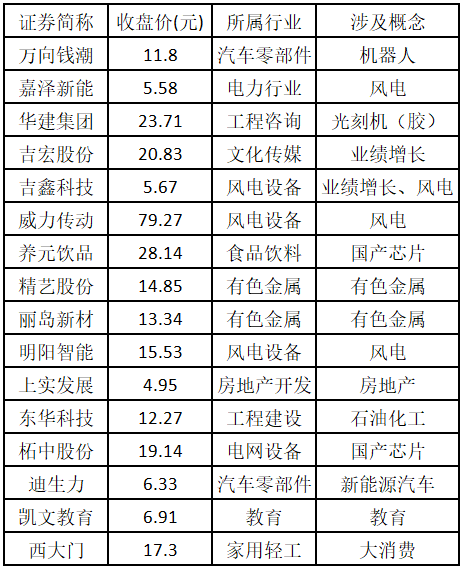 临近年末资金切换 均衡策略成机构共识