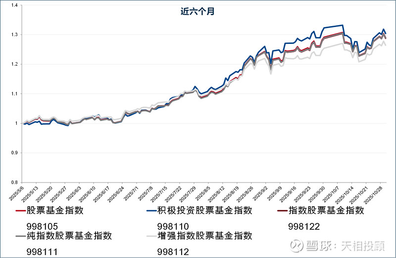 本周33只新基金启动募集,权益基金占比为三分之二