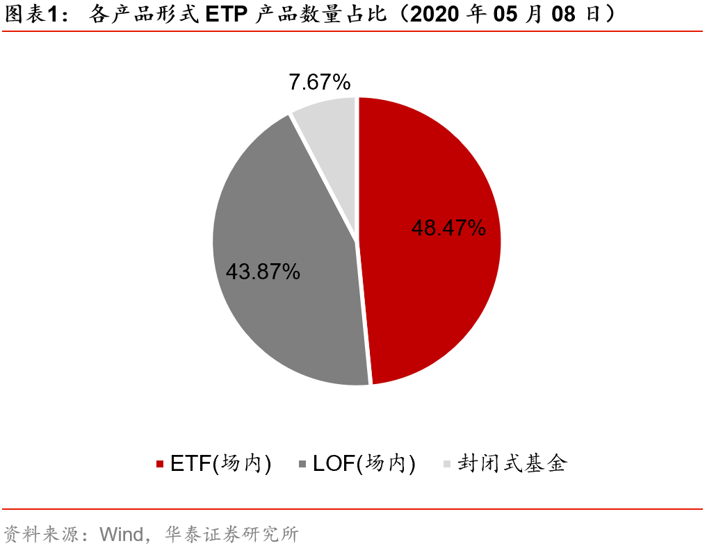 化工主题基金密集上报 机构抢抓布局机遇