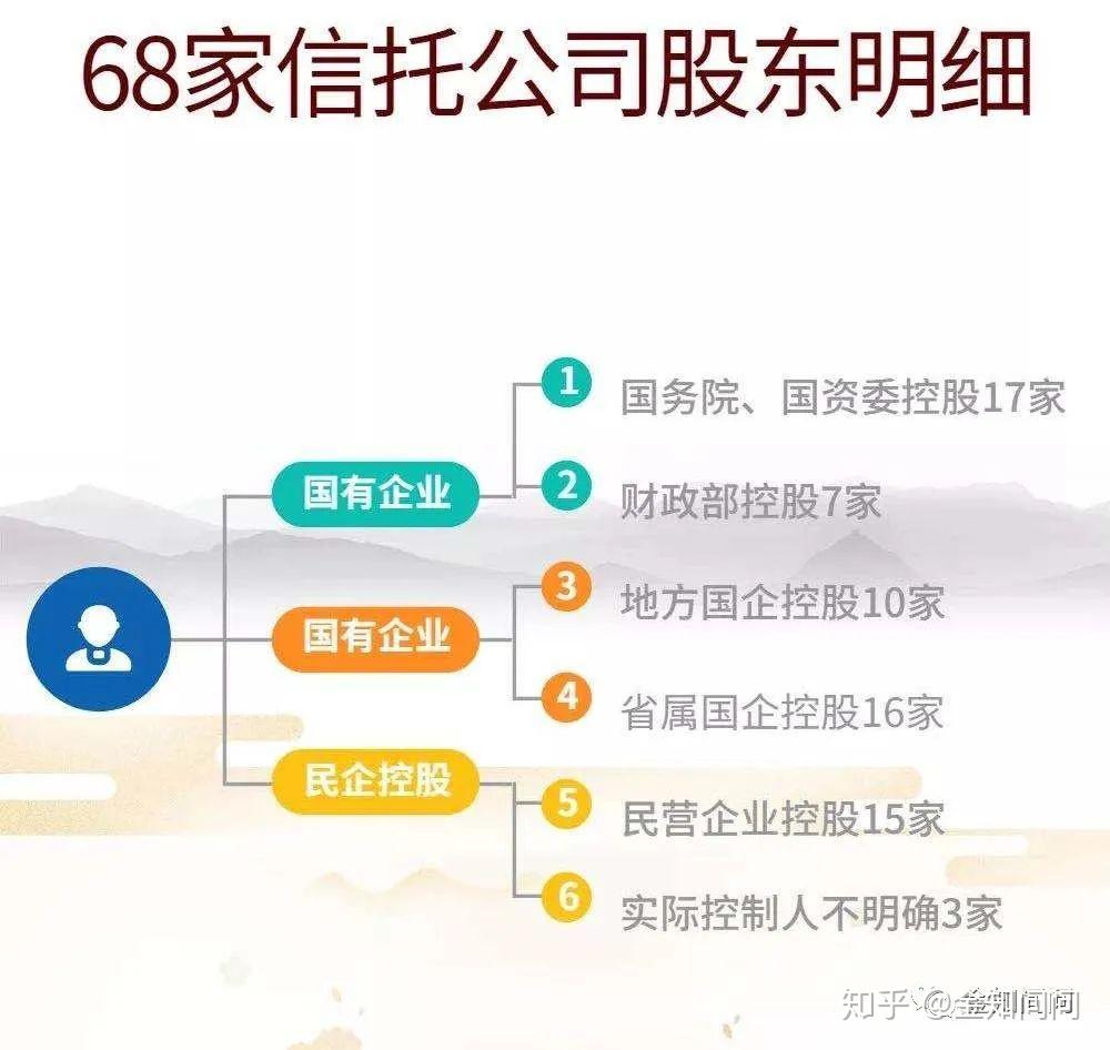 非标“降温” 拖累10月信托市场表现