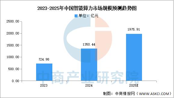 下行周期中的“供给侧改革”:2025-2030年,谁将成为中国汽油行业市场的剩者之王?_人保财险 ,人保有温度
