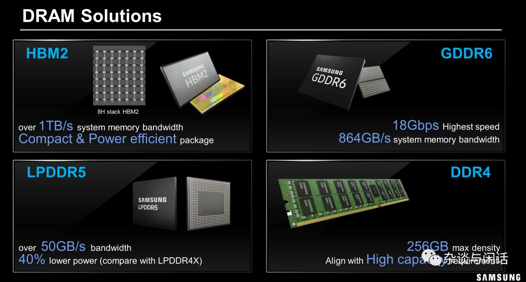 DRAM存储器行业现状洞察与未来趋势分析_人保服务 ,人保财险