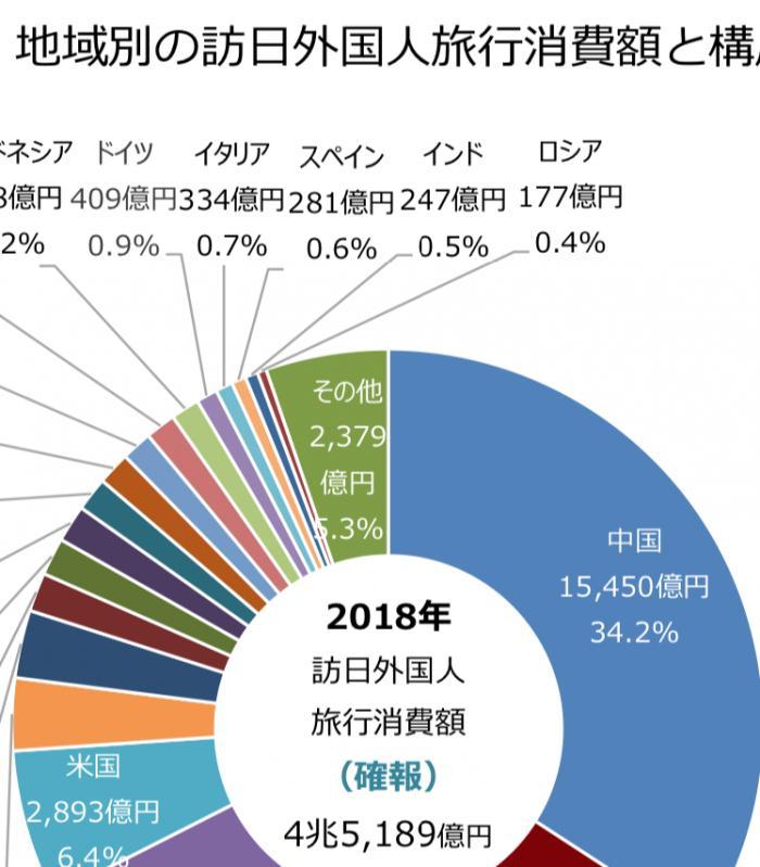 日媒称已有中国游客取消日本住宿订单
