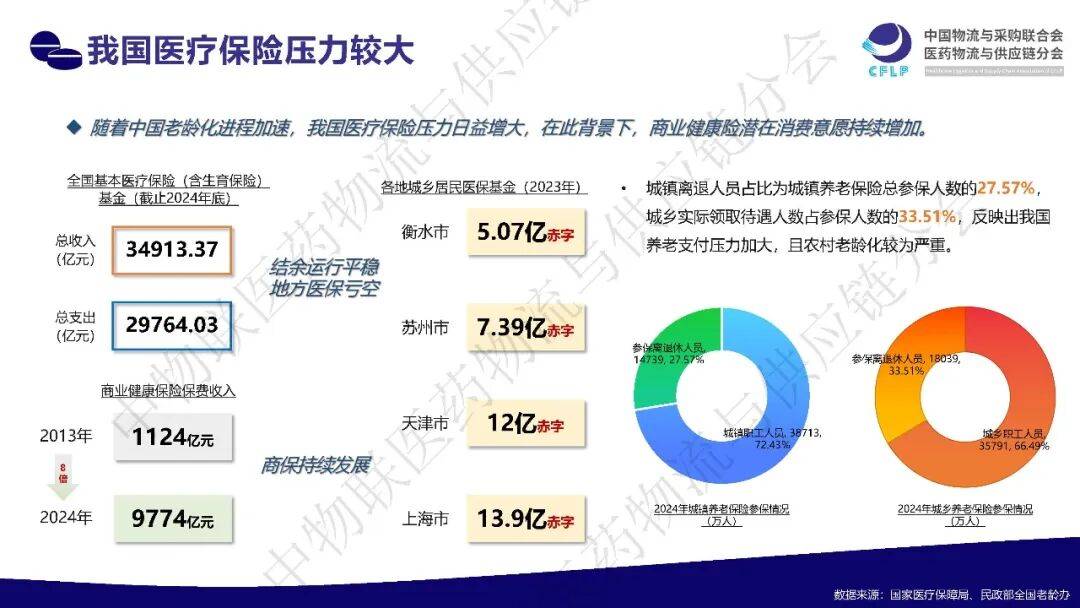 2025中国中老年鞋行业:银发经济下的"足下生意"_人保财险政银保 ,人保服务