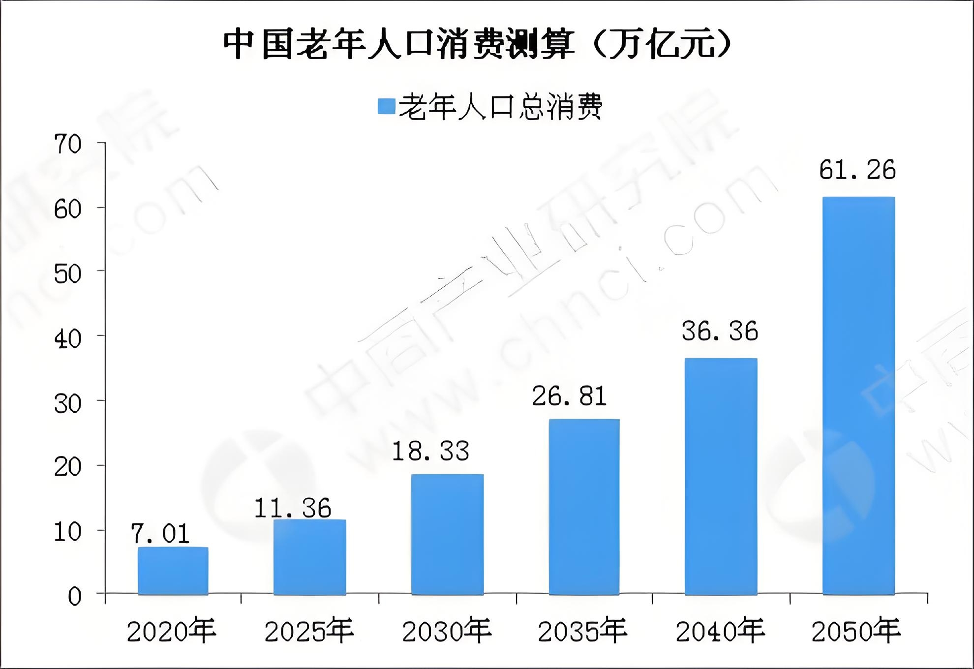拥有“如意行”驾乘险,出行更顺畅!,人保财险 _养老行业现状与发展趋势分析