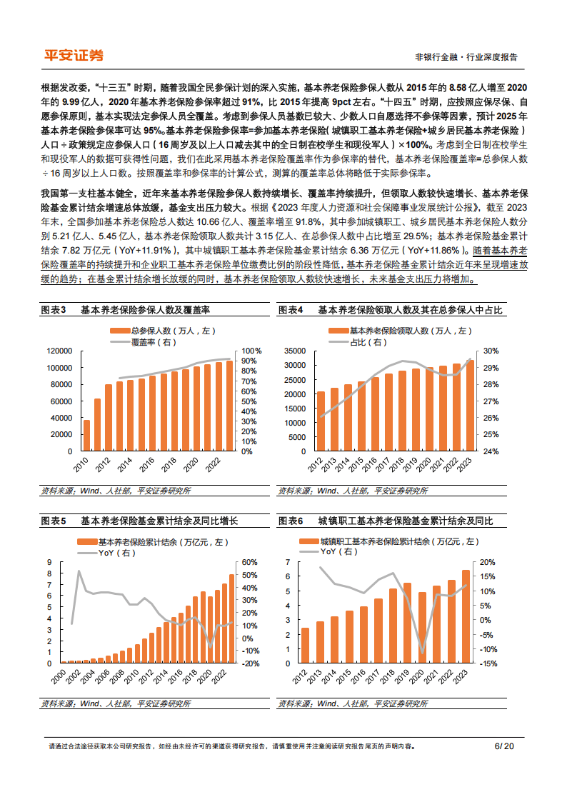 拥有“如意行”驾乘险,出行更顺畅!,人保财险 _养老行业现状与发展趋势分析