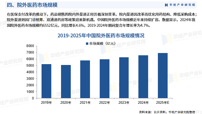 2025-2030年中国诊断设备行业市场投资机遇与赛道分析_人保服务 ,人保护你周全