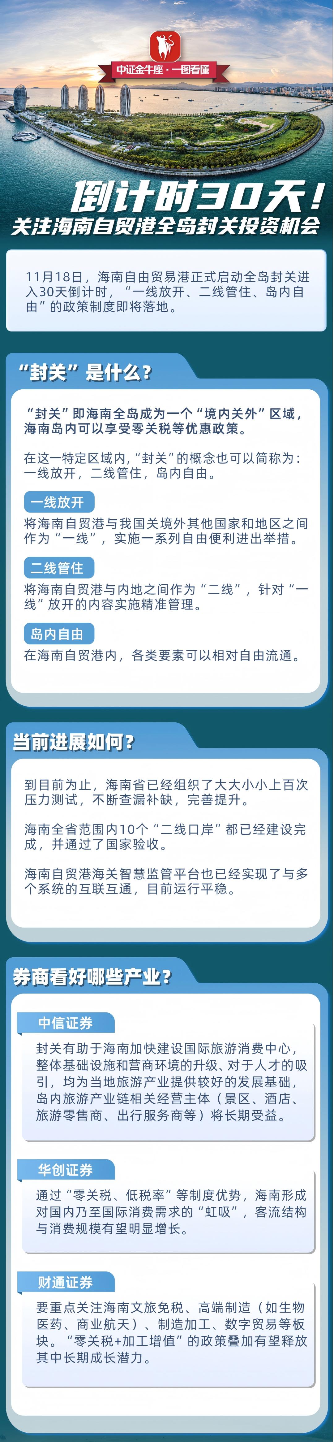 全岛封关倒计时一个月 海南自贸港启动合成演练