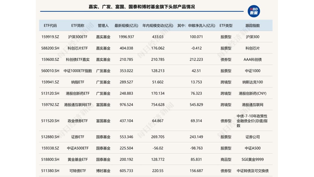 全市场17只商品ETF总规模年内增长超200%