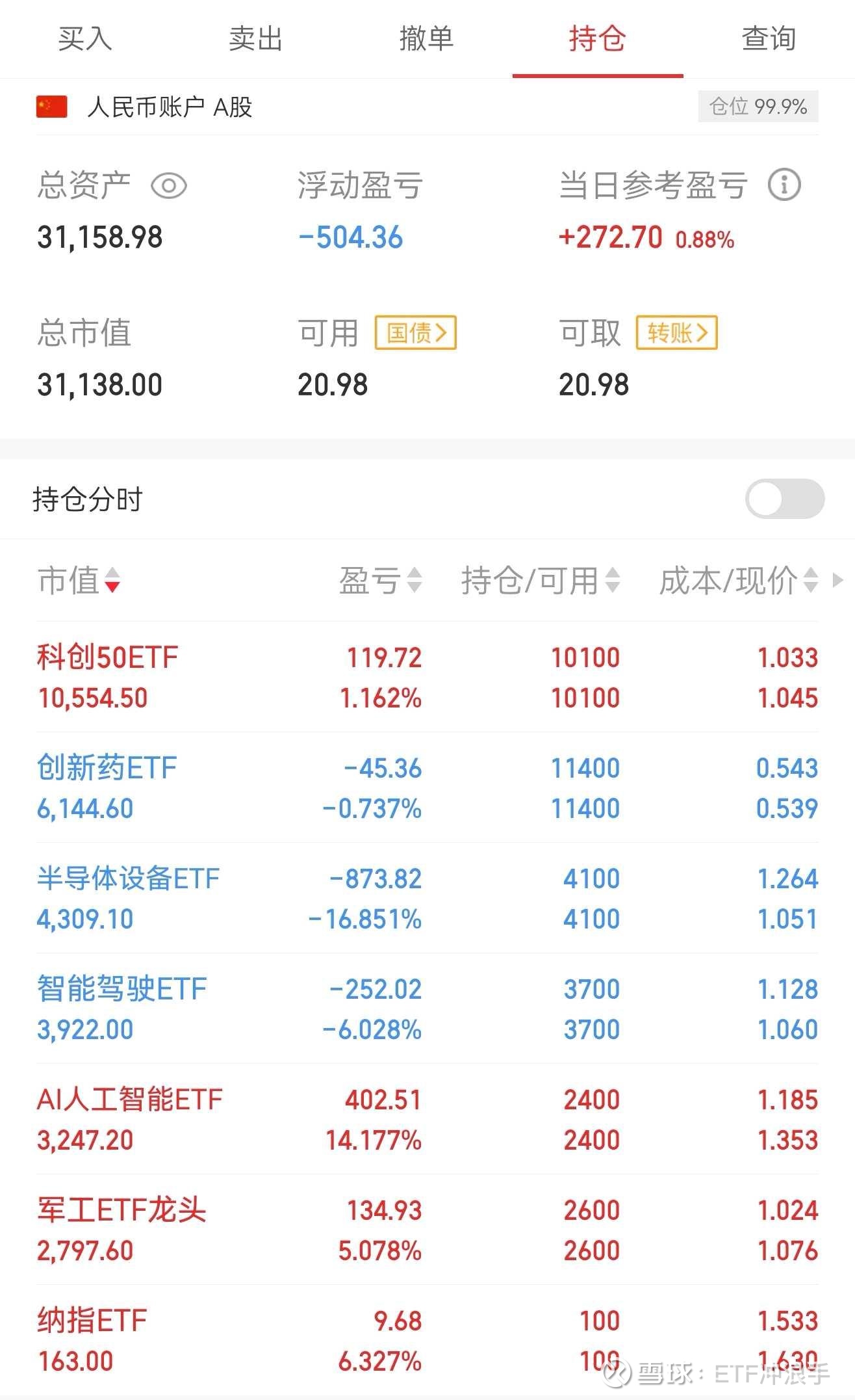 全市场17只商品ETF总规模年内增长超200%