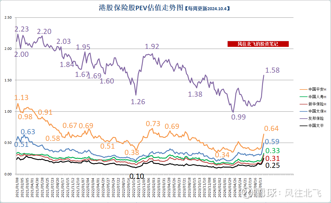 前三季度人身险公司保费收入同比增长逾10%