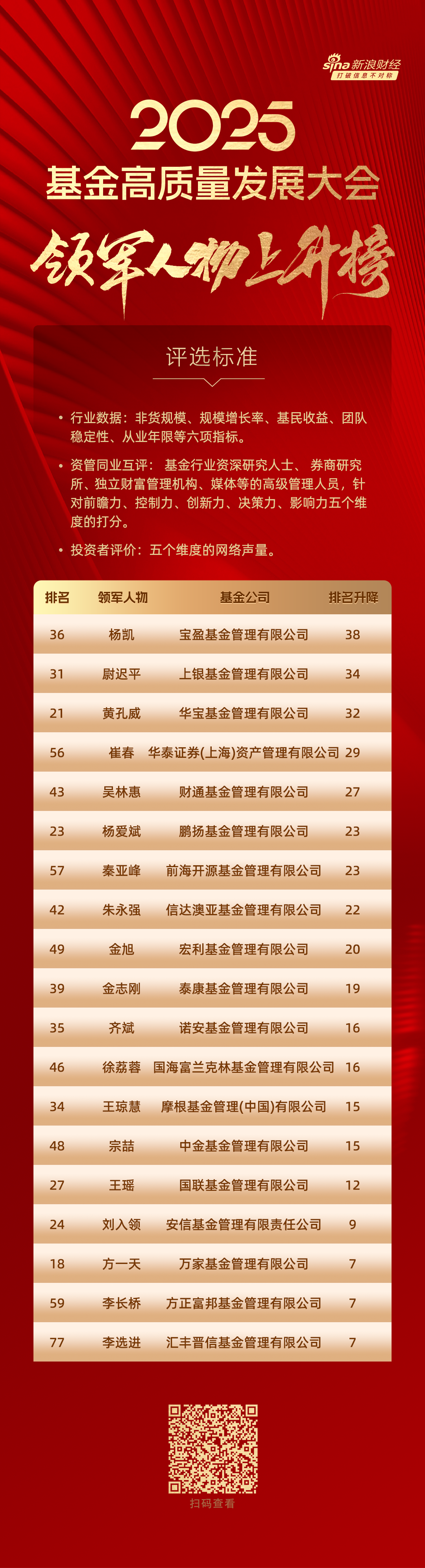 年内新发公募基金产品已达1378只