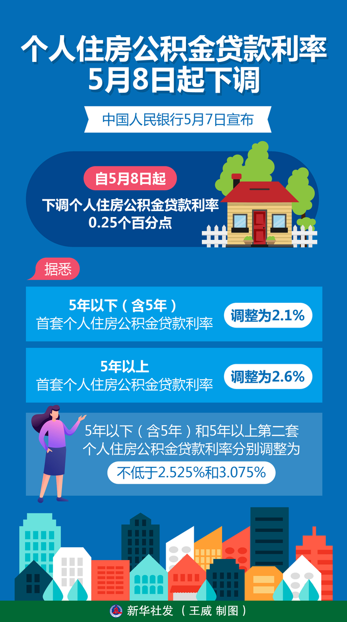 个人抵押经营贷利率普遍降至2.5%左右