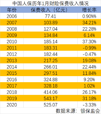 险企释放信号！分红型健康险离回归还有多远