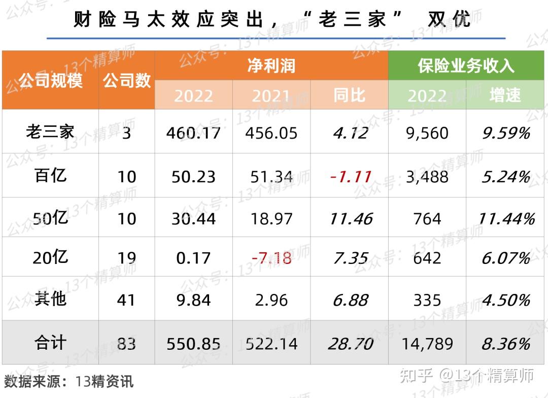 险企释放信号！分红型健康险离回归还有多远