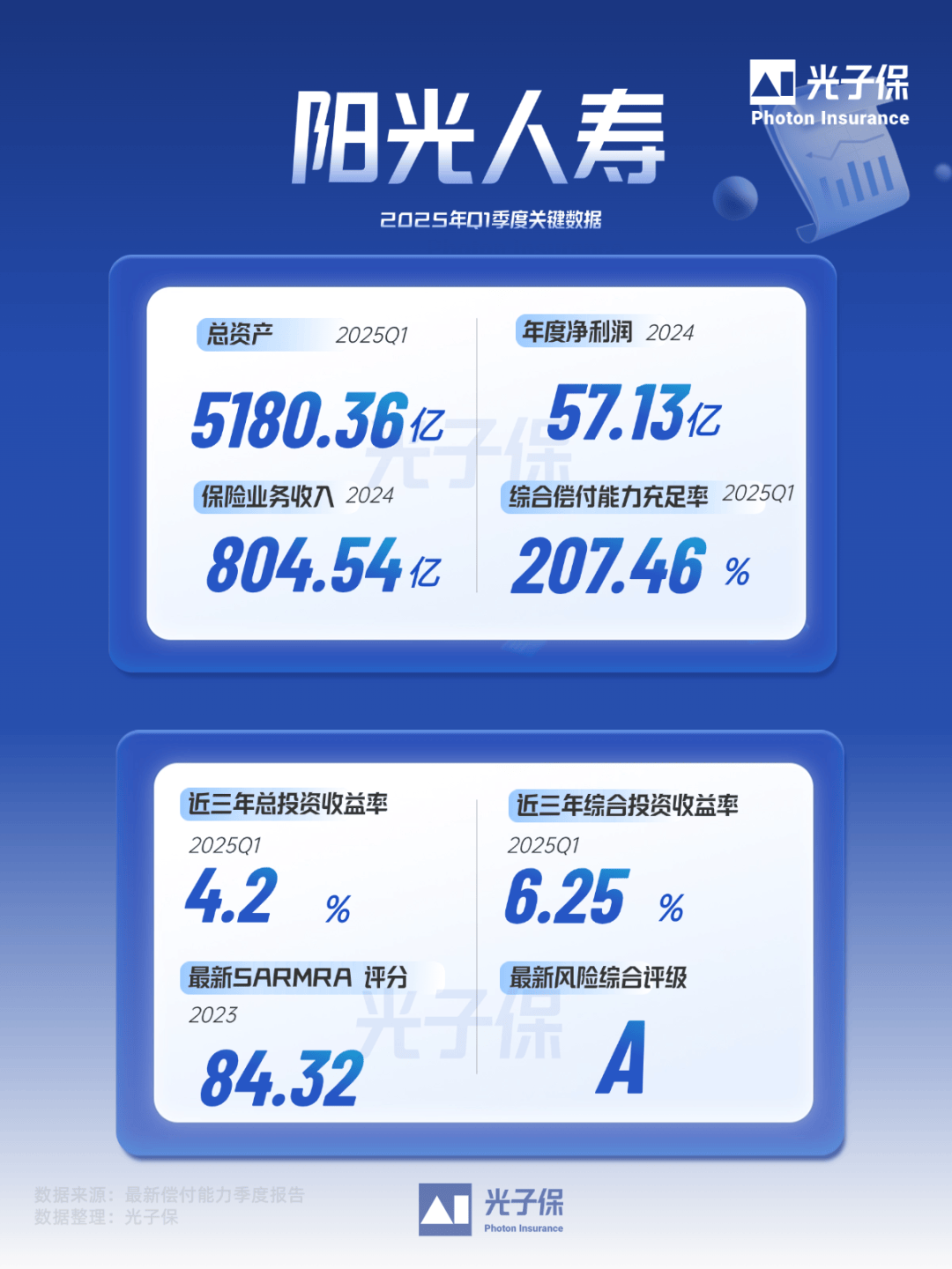 保险有温度,人保车险_2025-2030年电竞酒店行业：掘金兼并重组的最佳窗口期