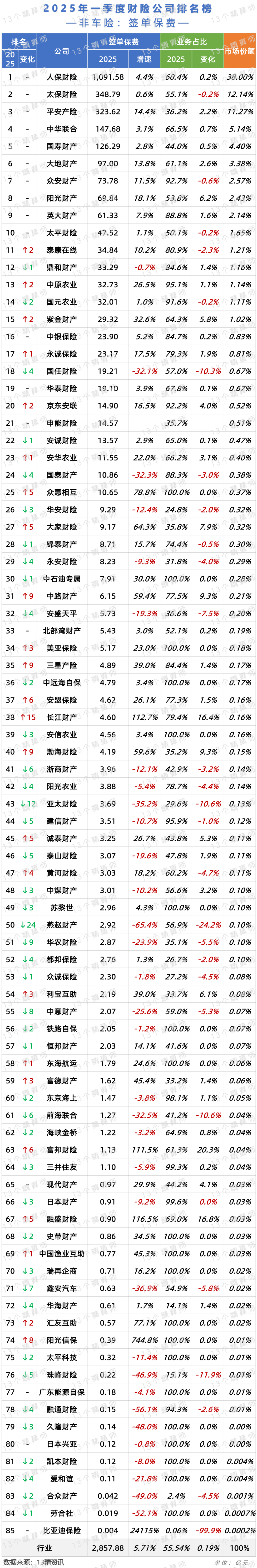 人保车险,人保护你周全_2025中国计量行业市场现状调查及未来发展趋势预测