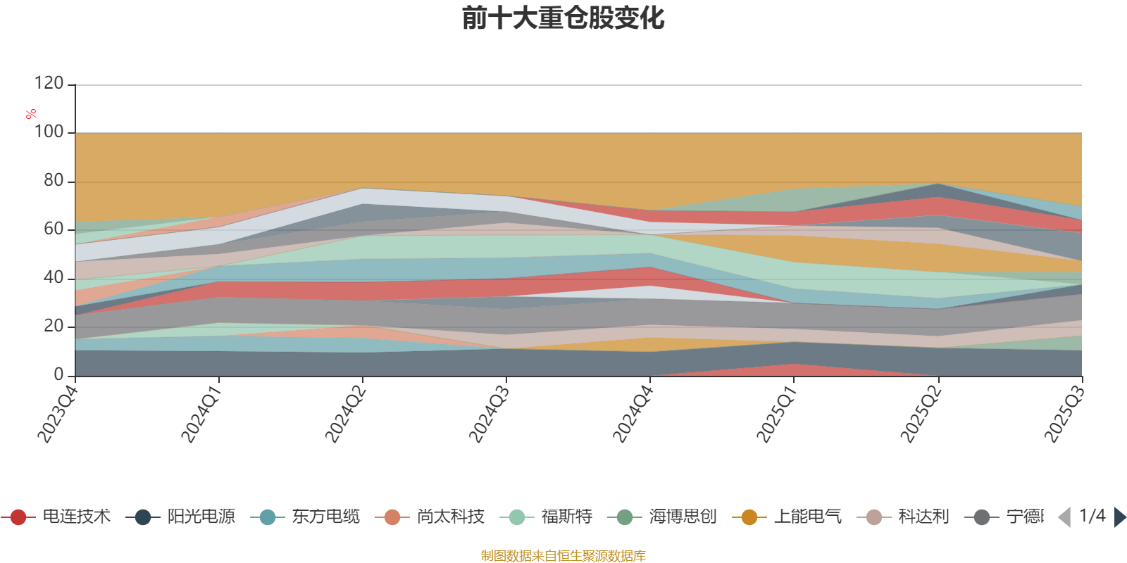 2025-2030年电力电子产业:碳中和背景下的黄金赛道与国产替代机遇_人保服务,人保护你周全