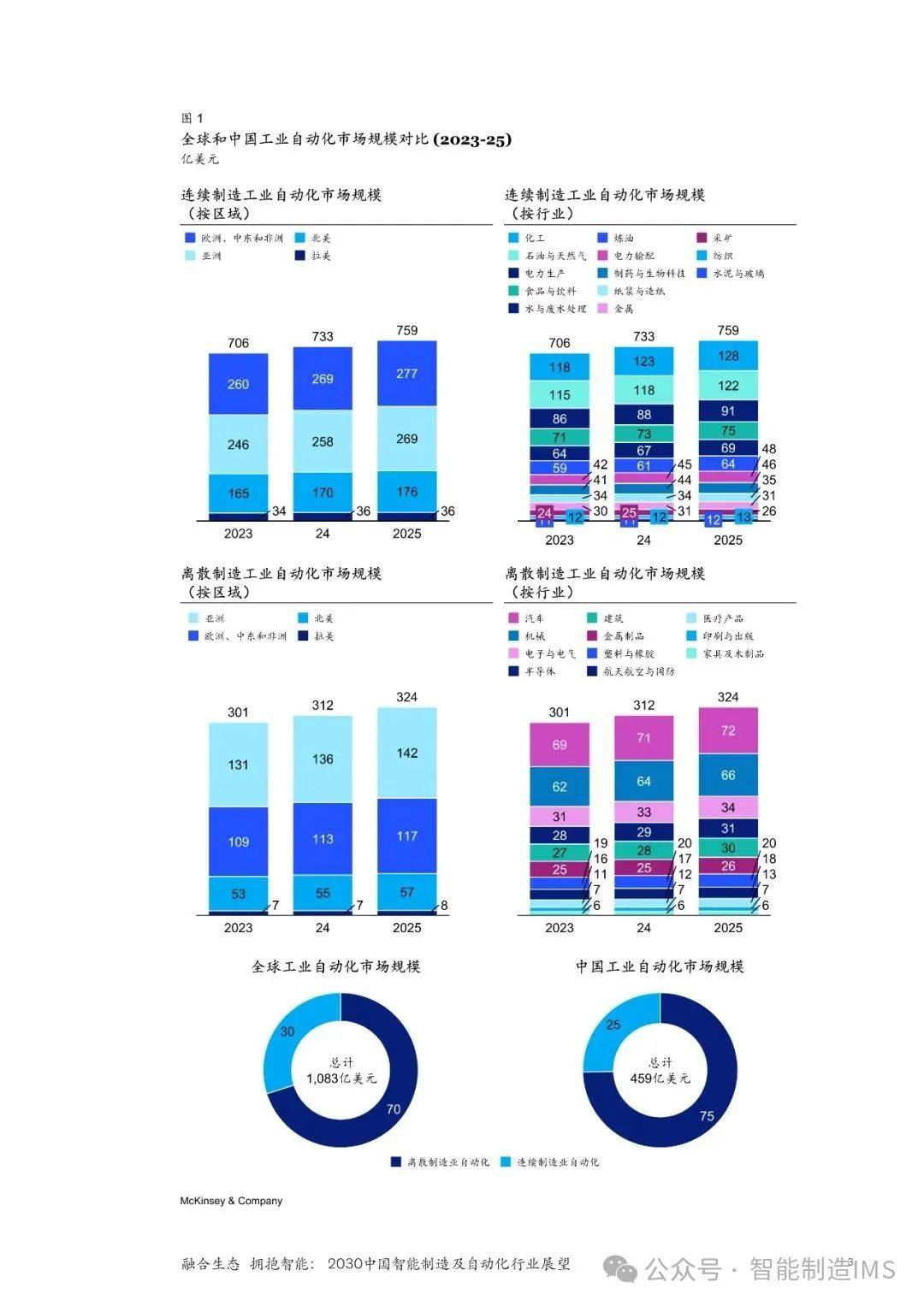 2025-2030年配方奶粉行业：高端化、功能化与本土化驱动的投资赛道_人保车险,拥有“如意行”驾乘险，出行更顺畅！