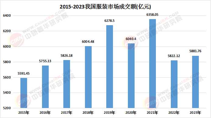 人保服务 ,人保有温度_2025建筑陶瓷行业市场全景调研及未来发展方向、趋势分析
