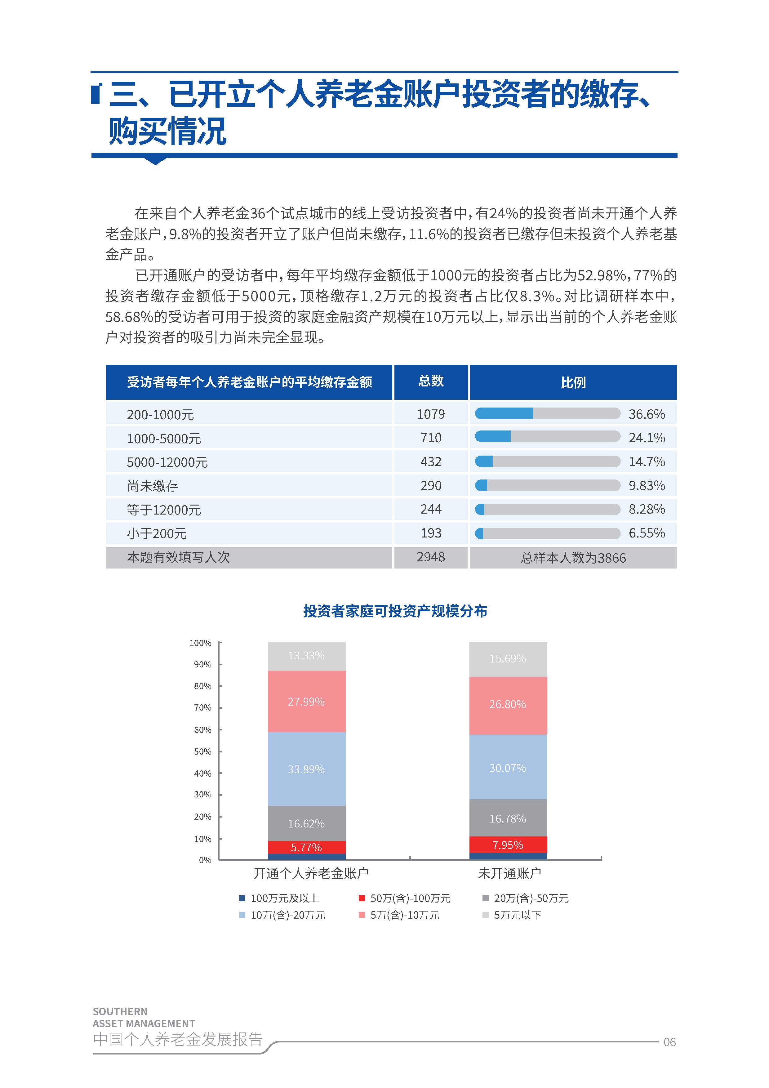 人保财险 ,人保护你周全_2025消费信贷行业发展现状及市场规模、趋势分析