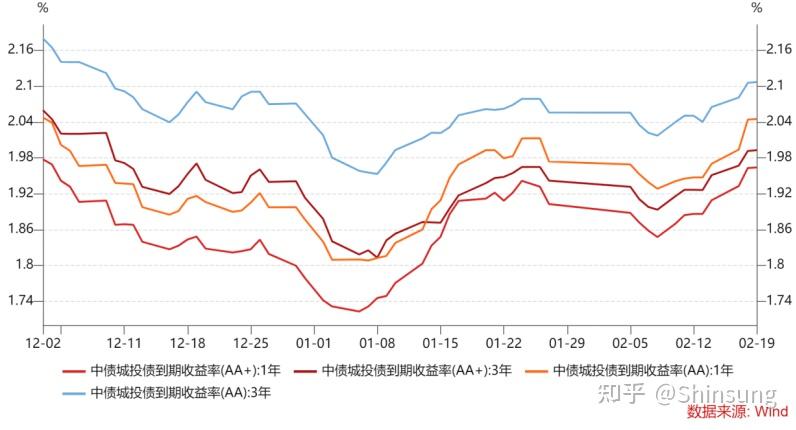 逾九成公募基金实现年内净值增长 39只净值增长超100%