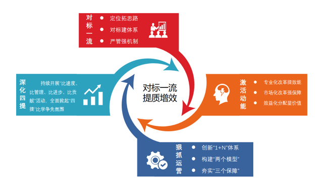 对标基金投资者适当性管理细则 多家公募调整旗下产品风险等级