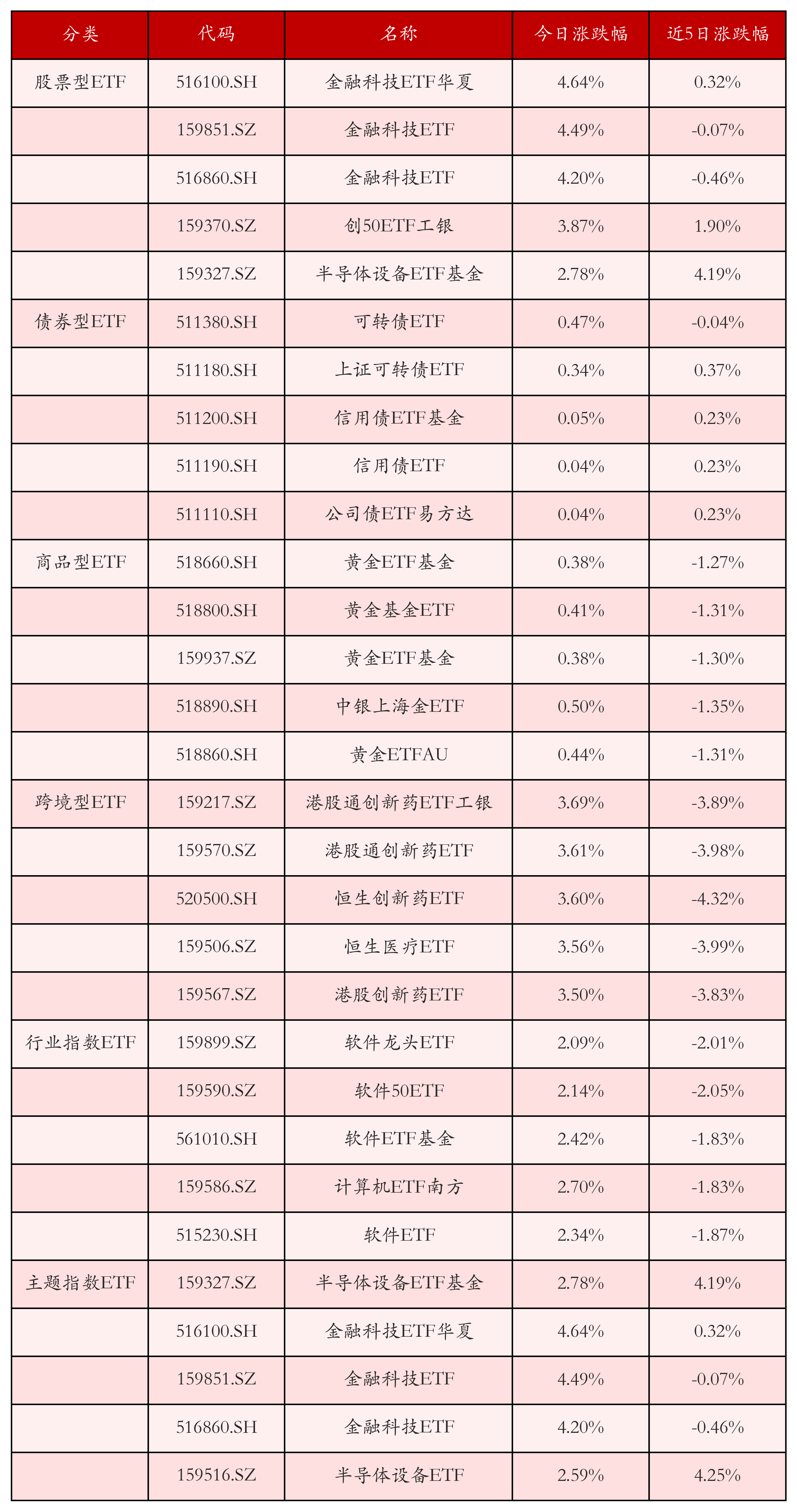 39只公募产品年内净值增长超100%
