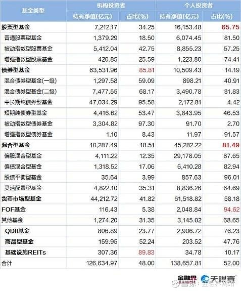 持有期基金成清盘主力 流动性风险不可不防