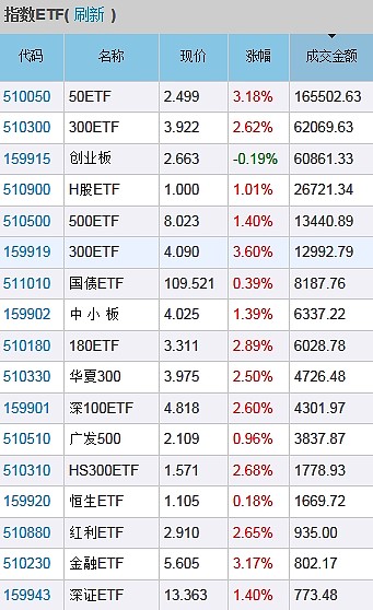 持有期基金成清盘主力 流动性风险不可不防