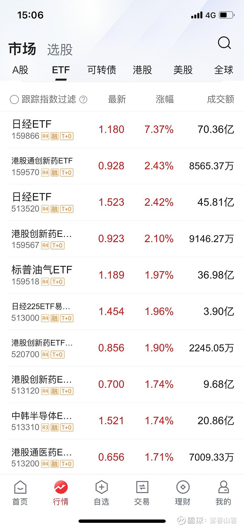 公募机构密集提示跨境ETF高溢价风险