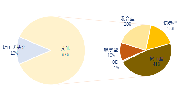 成长型标的成公募机构四季度以来调研重点