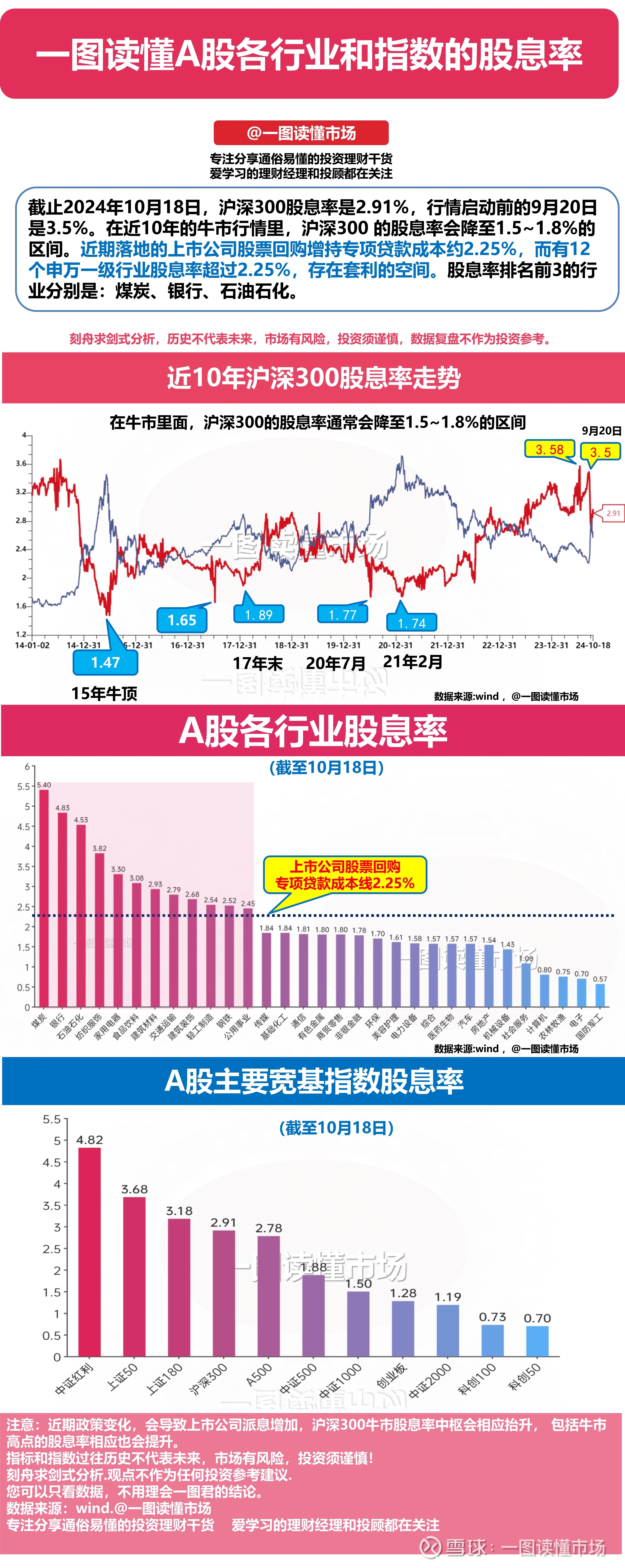 地方上市银行高管频频增持自家银行股份
