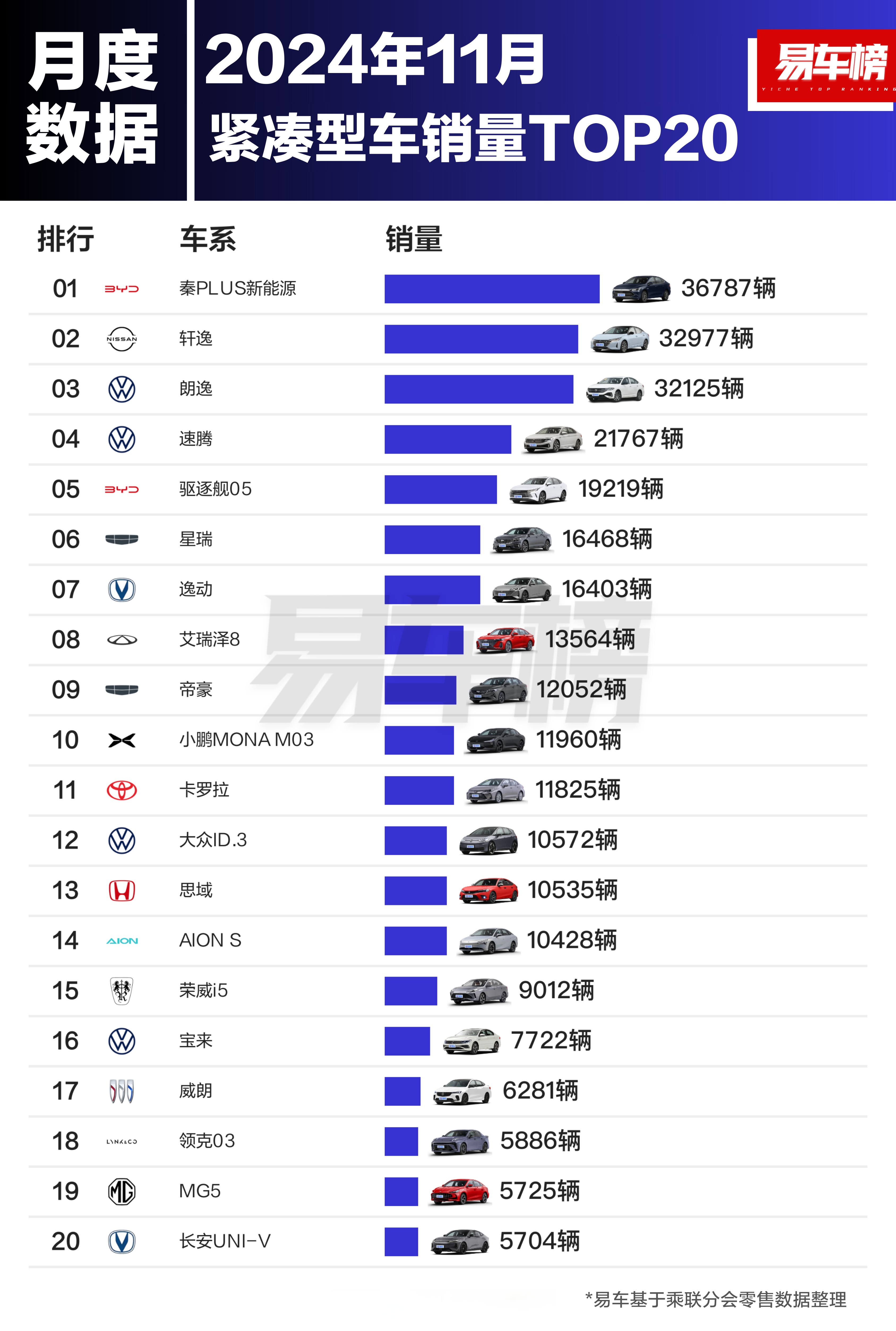 前10个月北京新能源汽车产量同比增长1.5倍