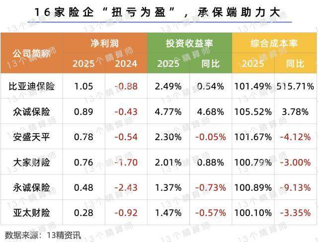 2025-2030年中国电子信息制造行业核心赛道与投资机遇_人保伴您前行,人保财险政银保 