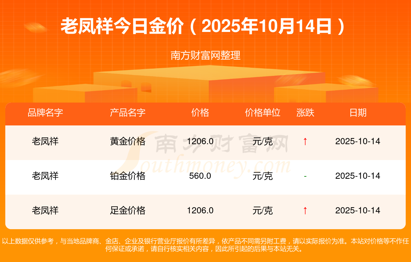 2025-2030年中国天然气行业：投资“储运调峰”的黄金窗口_人保服务,人保车险