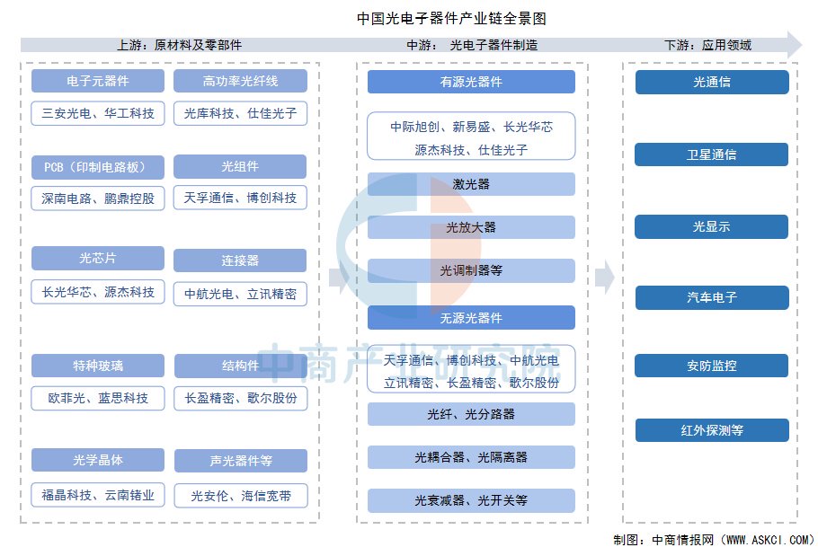 2025-2030年中国电子信息制造行业核心赛道与投资机遇_人保伴您前行,人保财险政银保 