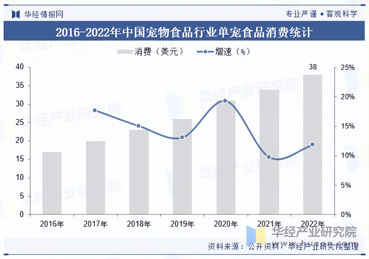2025宠物用品行业市场竞争格局分析及发展趋势预测_人保车险   品牌优势——快速了解燃油汽车车险,人保财险政银保 