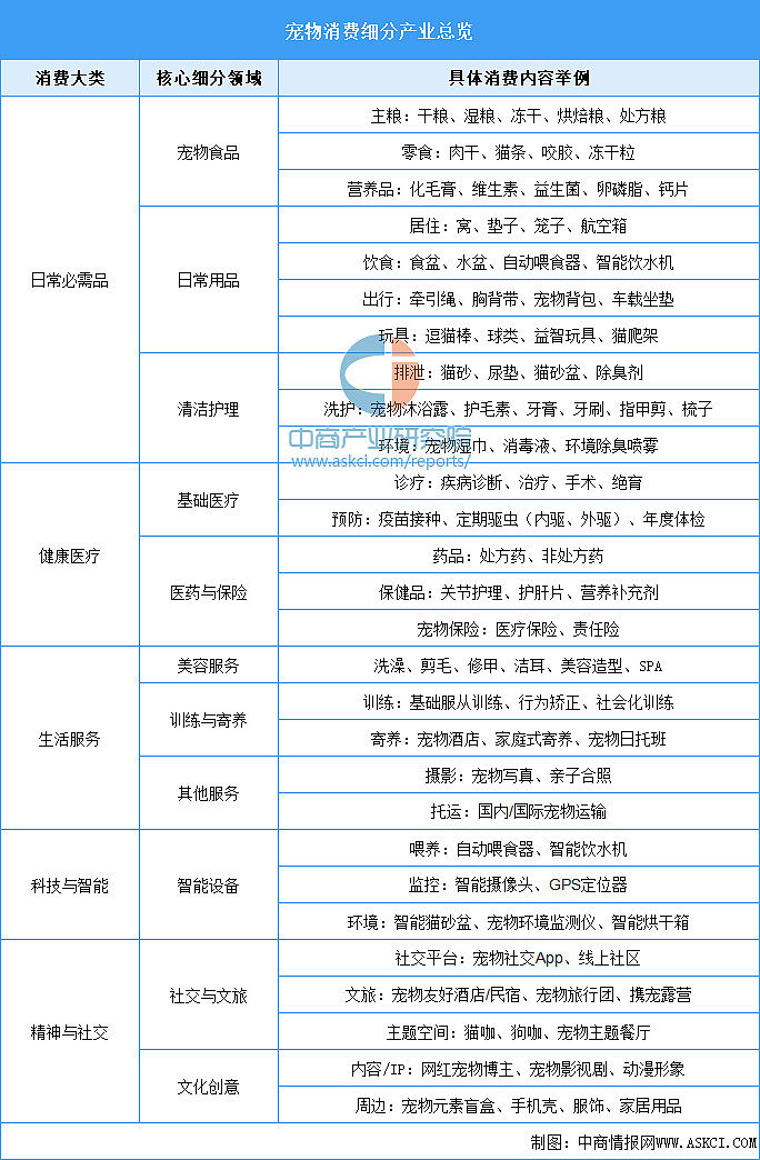 2025宠物用品行业市场竞争格局分析及发展趋势预测_人保车险   品牌优势——快速了解燃油汽车车险,人保财险政银保 